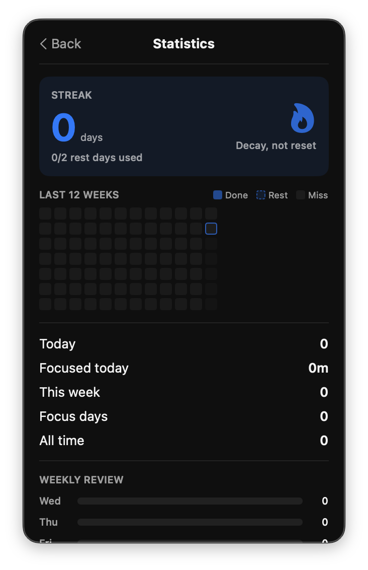 Breaks stats page showing streak heatmap and weekly review